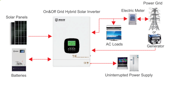 Route Auto Single Phase Hybrid Inverter 4.3